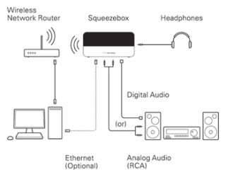  Squeezebox Wireless Network Music Player, Black 