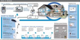    Hawking HomeRemote Pro HRDS1 Door/Window Sensor Electronics