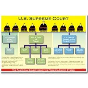  American Government The Federal Court System, Classroom 