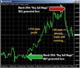 BUY SELL MAGIC BY KARL DITTMAN. NEW RELEASE. FOREX WOW  