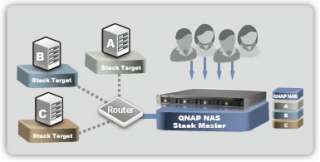 QNAP TS 459You RP+ 6TB (3 x 2000GB)   accionado por Hitachi Deskstar 