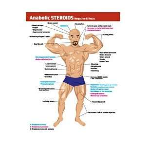  Anabolic Steroids Tear Pad