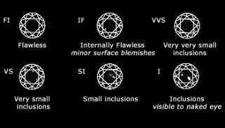 vs 1 luster blazing origin madagascar treatment none hardness 8 5 on 