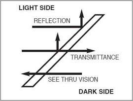 Teleprompter Mirror   GLASS   18x18 Beamsplitter  