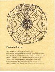 Book of Shadows page Planetary Energies Planets Wicca  
