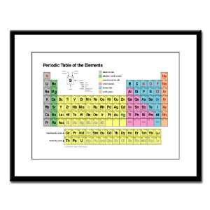   Large Framed Print Periodic Table of Elements 