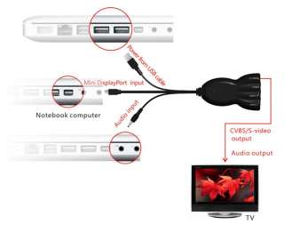 Mini DisplayPort to Composite Video & S Video Converter  