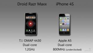 razr maxx vs iphone   cpu
