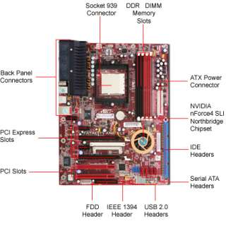 Abit Fatal1ty AN8 SLI NVIDIA Socket 939 ATX Motherboard / Audio / PCI 