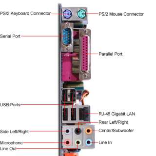 PC Chips T18 Intel Socket 775 ATX Motherboard / PCI Express / AGP 8X 