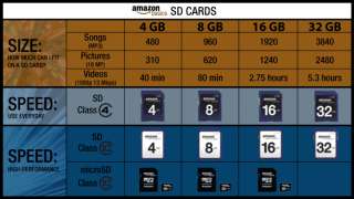    Basics SDHC Class 4 16GB Secure Digital Card Electronics
