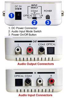 Bi Directional Optical Coaxial Stereo Audio Converter  