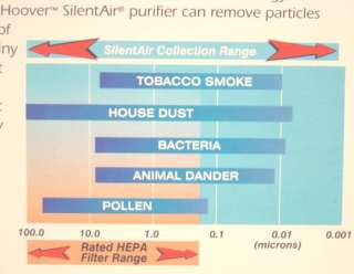 AIR PURIFIER HOOVER SILENT AIR Cleaner 2000 IONIZING 073502025444 