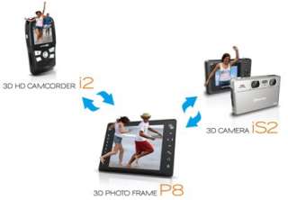 NEW Aiptek iS2/ Di2 3D Full HD Camera & Camcorder  